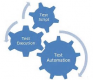 Test Automation Formazione in Italia