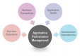 Category for Application Performance Management (APM) Formazione in Italia