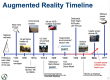 Augmented Reality (AR) Formazione in Italia