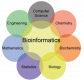 Bioinformatics Training in Italy
