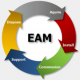 Image for the Enterprise Asset Management (EAM) Formazione in Italia