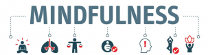 Mindfulness Formazione in Italia