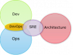 Category for Site Reliability Engineering (SRE) Formazione in Italia