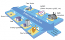 SOA ESB Integration Formazione in Italia