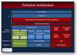 Technical Architecture Formazione in Italia
