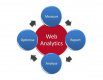 Web Analytics Training in Italy